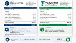 utility bill comparison tallahassee vs talquin